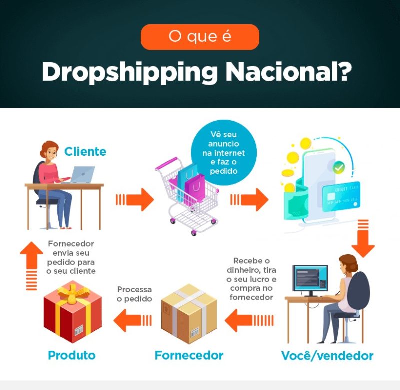 Cadastro E Ativa o Para Fazer Drop Na Cen rio Magazine Cen rio Magazine cadastro-e-ativa-o-para-fazer-drop-na-cen-rio-magazine-cen-rio-magazine